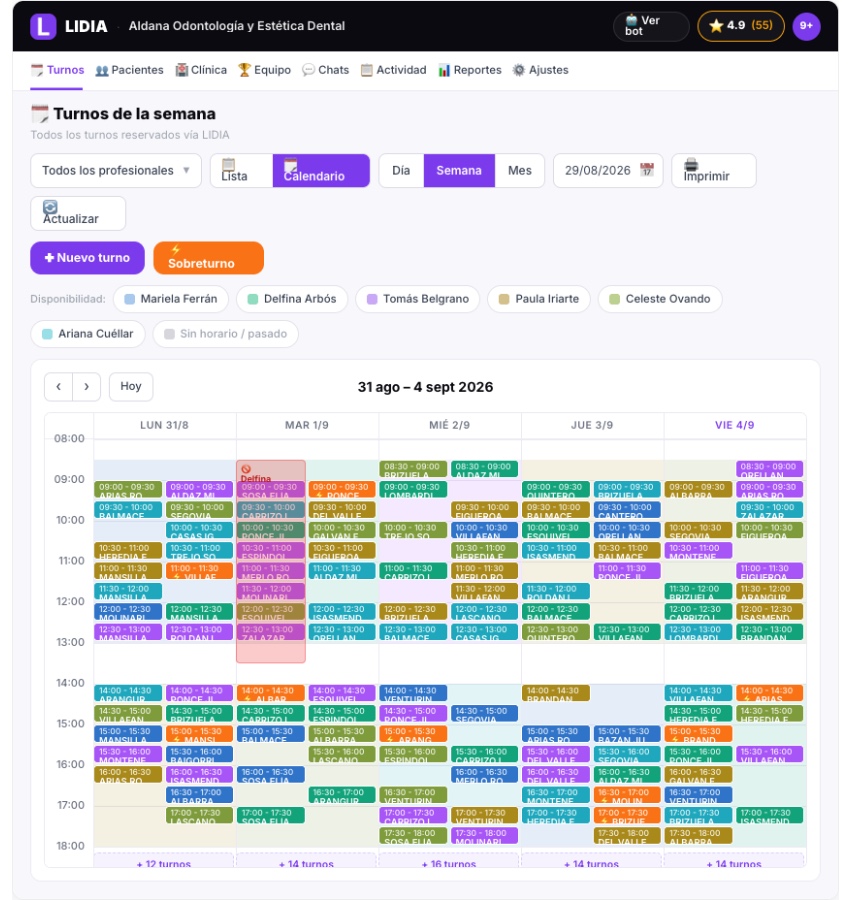 Calendario centralizado, vista semanal, todos los profesionales