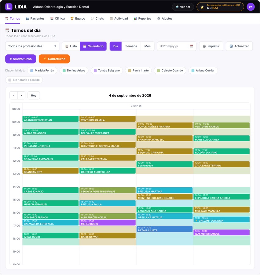 Calendario con vista del día, todos los profesionales