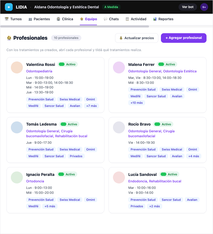 Configuraci&oacute;n de equipo y profesionales